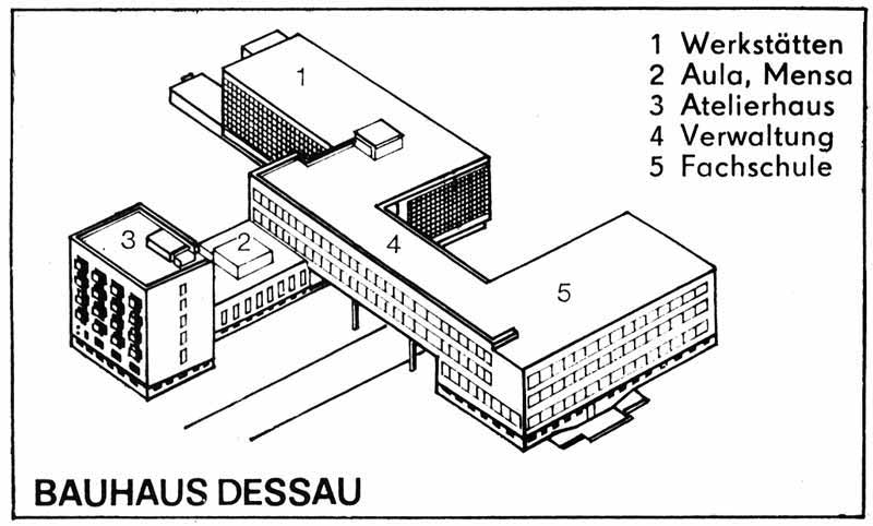 Plan du
                Bauhaus