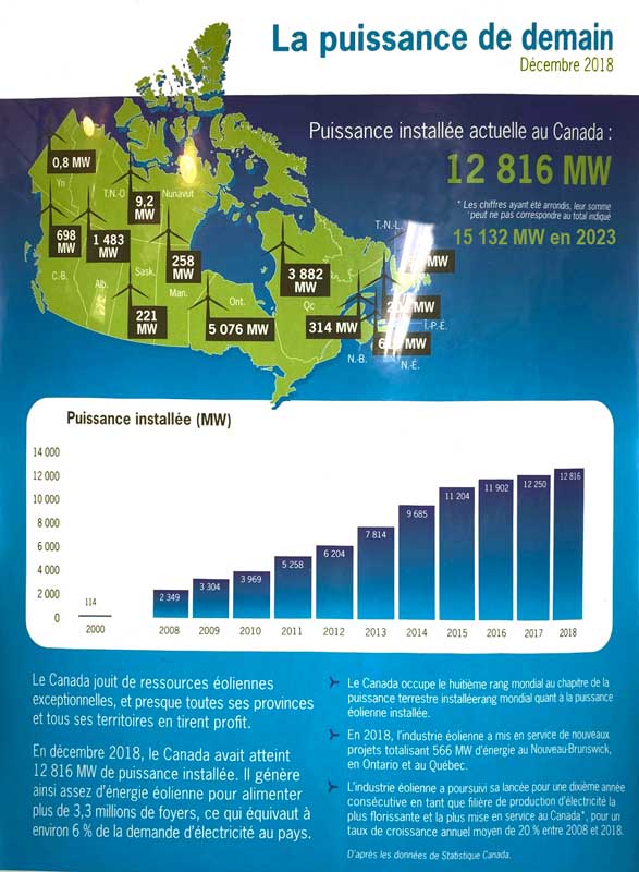 Cap-Chat-projet-Eole : croissance de l'énergie
                  d,origine éolienne au Canada