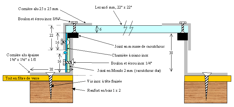Panneau de toit
            (schéma en coupe)