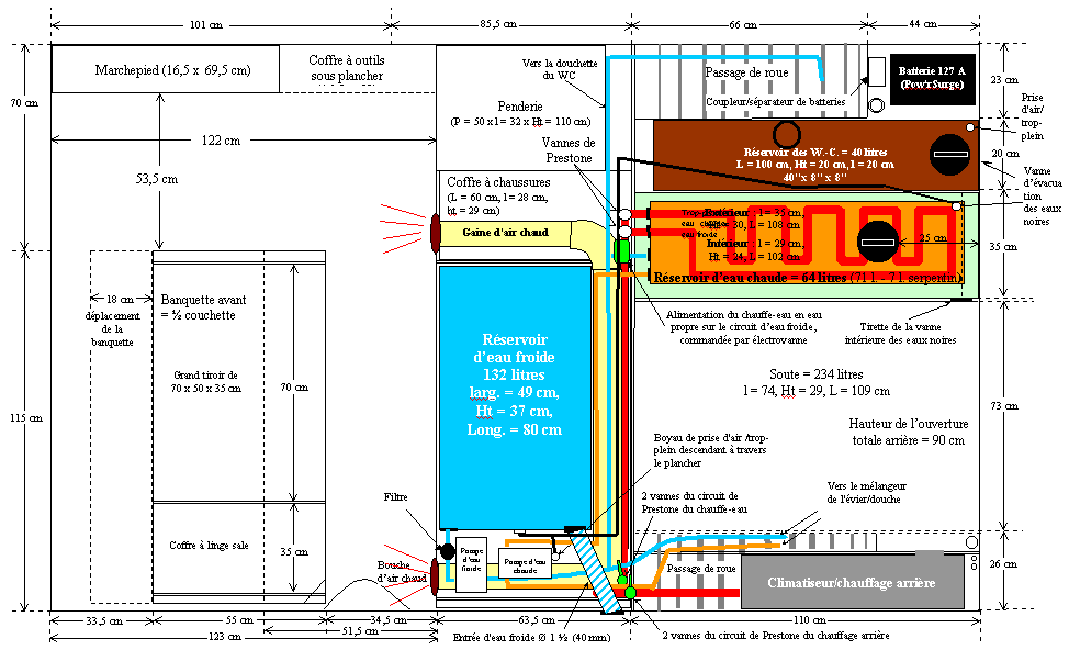 Sous-plancher et installations techniques